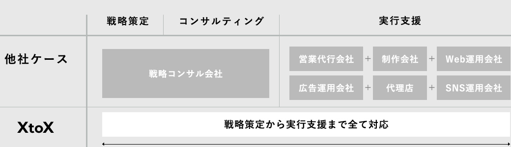 比較表