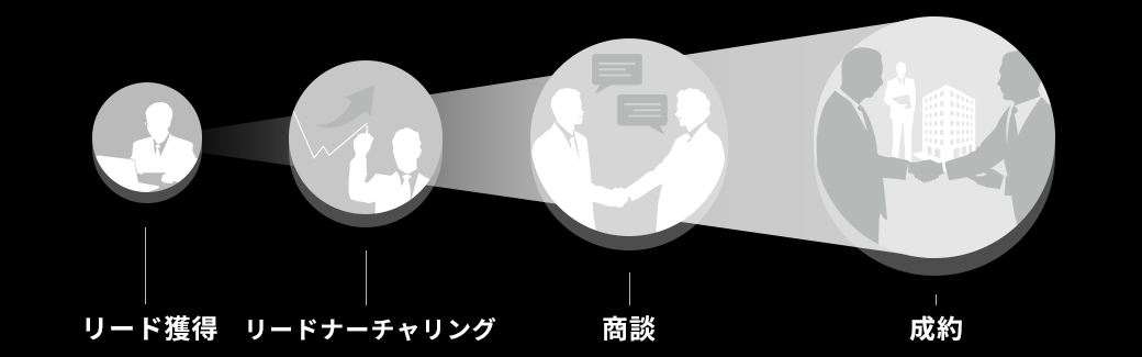 成約フロー